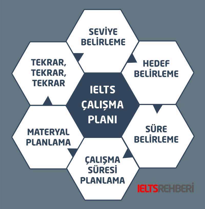 ielts calisma plani nasil hazirlanmali